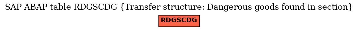 E-R Diagram for table RDGSCDG (Transfer structure: Dangerous goods found in section)