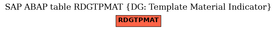 E-R Diagram for table RDGTPMAT (DG: Template Material Indicator)