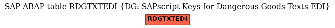 E-R Diagram for table RDGTXTEDI (DG: SAPscript Keys for Dangerous Goods Texts EDI)