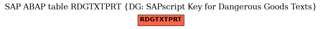 E-R Diagram for table RDGTXTPRT (DG: SAPscript Key for Dangerous Goods Texts)