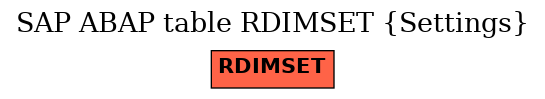 E-R Diagram for table RDIMSET (Settings)