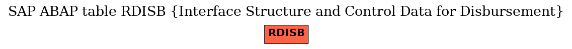 E-R Diagram for table RDISB (Interface Structure and Control Data for Disbursement)