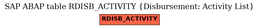 E-R Diagram for table RDISB_ACTIVITY (Disbursement: Activity List)