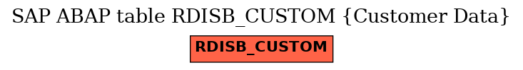 E-R Diagram for table RDISB_CUSTOM (Customer Data)