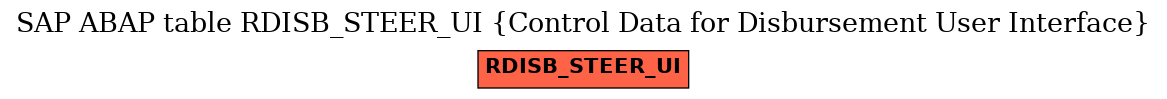 E-R Diagram for table RDISB_STEER_UI (Control Data for Disbursement User Interface)