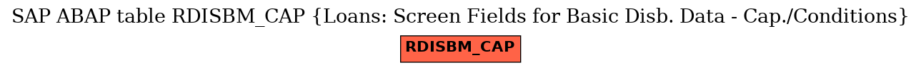 E-R Diagram for table RDISBM_CAP (Loans: Screen Fields for Basic Disb. Data - Cap./Conditions)