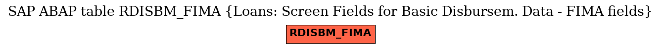 E-R Diagram for table RDISBM_FIMA (Loans: Screen Fields for Basic Disbursem. Data - FIMA fields)