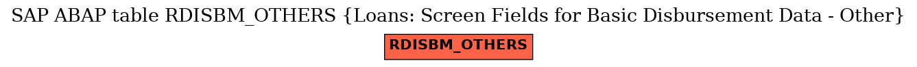 E-R Diagram for table RDISBM_OTHERS (Loans: Screen Fields for Basic Disbursement Data - Other)