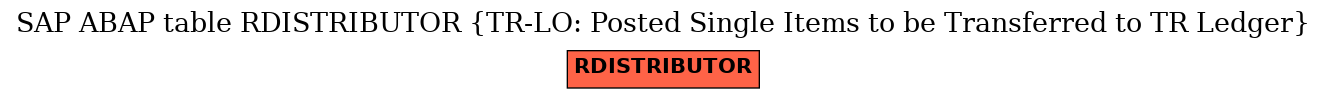 E-R Diagram for table RDISTRIBUTOR (TR-LO: Posted Single Items to be Transferred to TR Ledger)