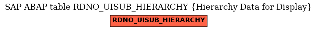 E-R Diagram for table RDNO_UISUB_HIERARCHY (Hierarchy Data for Display)