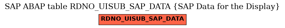 E-R Diagram for table RDNO_UISUB_SAP_DATA (SAP Data for the Display)