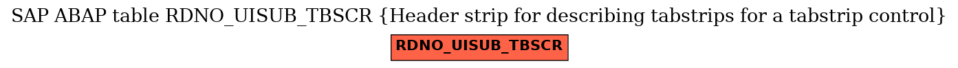 E-R Diagram for table RDNO_UISUB_TBSCR (Header strip for describing tabstrips for a tabstrip control)