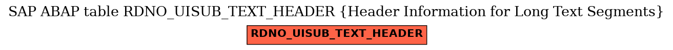 E-R Diagram for table RDNO_UISUB_TEXT_HEADER (Header Information for Long Text Segments)