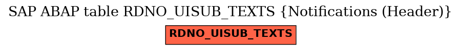 E-R Diagram for table RDNO_UISUB_TEXTS (Notifications (Header))
