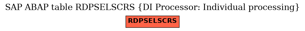 E-R Diagram for table RDPSELSCRS (DI Processor: Individual processing)