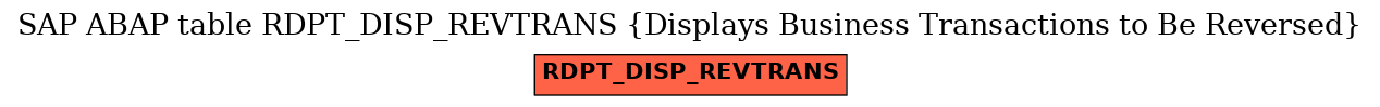 E-R Diagram for table RDPT_DISP_REVTRANS (Displays Business Transactions to Be Reversed)