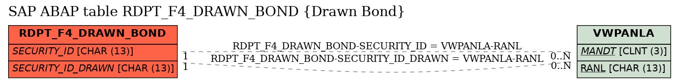 E-R Diagram for table RDPT_F4_DRAWN_BOND (Drawn Bond)