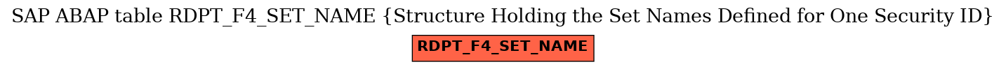 E-R Diagram for table RDPT_F4_SET_NAME (Structure Holding the Set Names Defined for One Security ID)