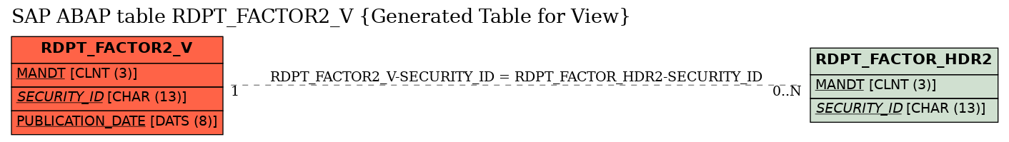 E-R Diagram for table RDPT_FACTOR2_V (Generated Table for View)