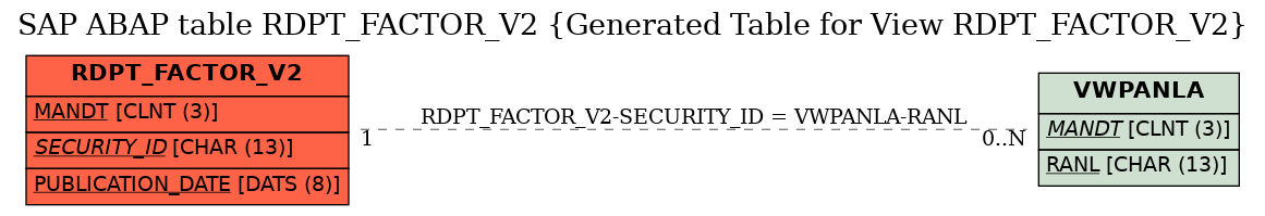 E-R Diagram for table RDPT_FACTOR_V2 (Generated Table for View RDPT_FACTOR_V2)