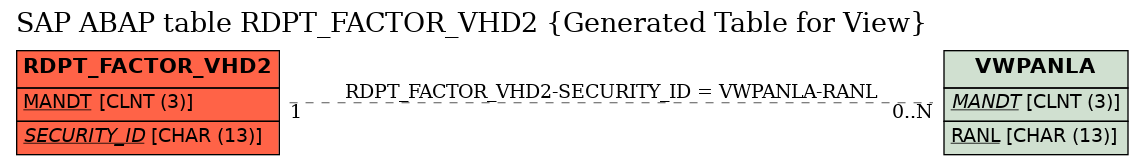 E-R Diagram for table RDPT_FACTOR_VHD2 (Generated Table for View)