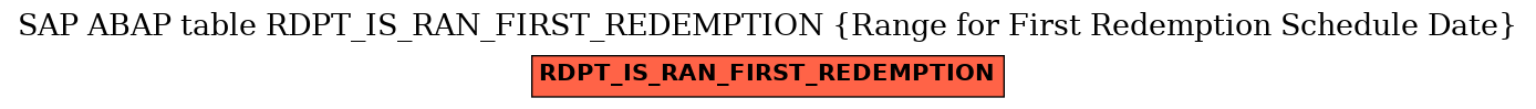 E-R Diagram for table RDPT_IS_RAN_FIRST_REDEMPTION (Range for First Redemption Schedule Date)