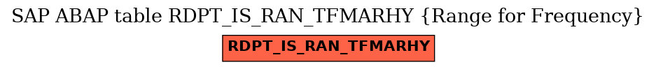 E-R Diagram for table RDPT_IS_RAN_TFMARHY (Range for Frequency)