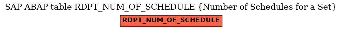 E-R Diagram for table RDPT_NUM_OF_SCHEDULE (Number of Schedules for a Set)