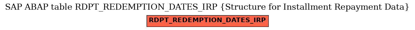 E-R Diagram for table RDPT_REDEMPTION_DATES_IRP (Structure for Installment Repayment Data)