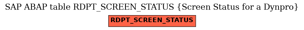 E-R Diagram for table RDPT_SCREEN_STATUS (Screen Status for a Dynpro)