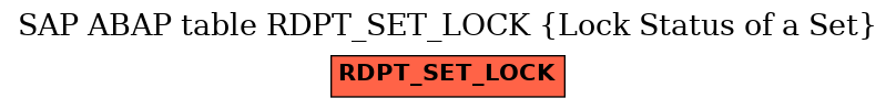 E-R Diagram for table RDPT_SET_LOCK (Lock Status of a Set)