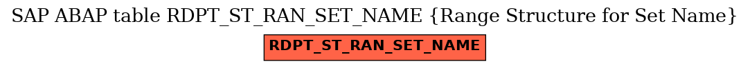 E-R Diagram for table RDPT_ST_RAN_SET_NAME (Range Structure for Set Name)