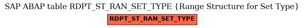 E-R Diagram for table RDPT_ST_RAN_SET_TYPE (Range Structure for Set Type)