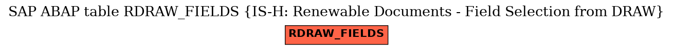 E-R Diagram for table RDRAW_FIELDS (IS-H: Renewable Documents - Field Selection from DRAW)