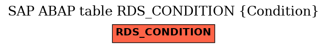 E-R Diagram for table RDS_CONDITION (Condition)