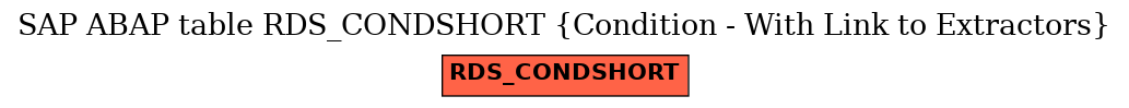 E-R Diagram for table RDS_CONDSHORT (Condition - With Link to Extractors)