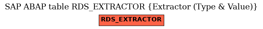 E-R Diagram for table RDS_EXTRACTOR (Extractor (Type & Value))