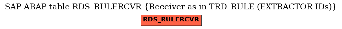 E-R Diagram for table RDS_RULERCVR (Receiver as in TRD_RULE (EXTRACTOR IDs))