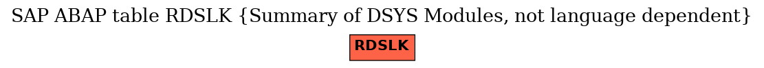 E-R Diagram for table RDSLK (Summary of DSYS Modules, not language dependent)