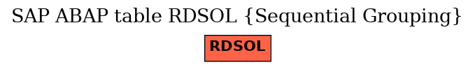 E-R Diagram for table RDSOL (Sequential Grouping)