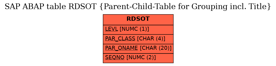 E-R Diagram for table RDSOT (Parent-Child-Table for Grouping incl. Title)