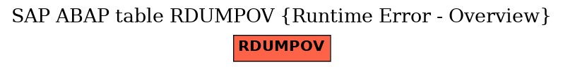 E-R Diagram for table RDUMPOV (Runtime Error - Overview)