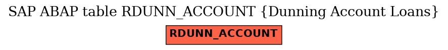 E-R Diagram for table RDUNN_ACCOUNT (Dunning Account Loans)