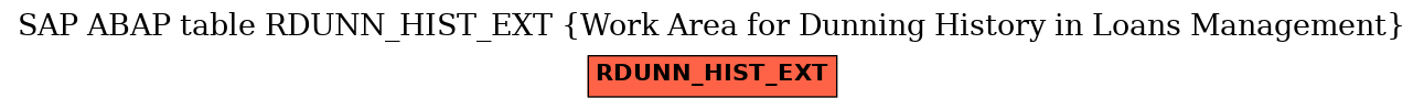 E-R Diagram for table RDUNN_HIST_EXT (Work Area for Dunning History in Loans Management)