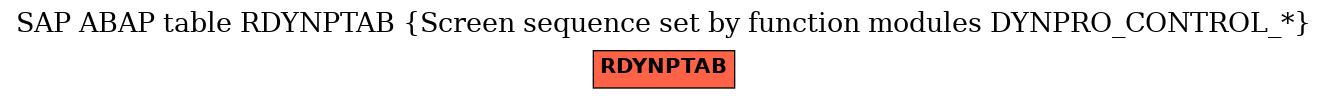 E-R Diagram for table RDYNPTAB (Screen sequence set by function modules DYNPRO_CONTROL_*)