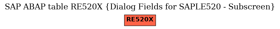 E-R Diagram for table RE520X (Dialog Fields for SAPLE520 - Subscreen)