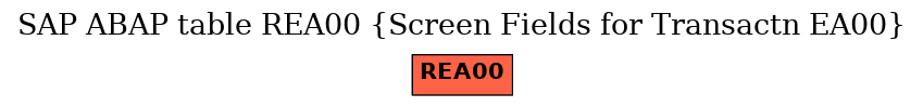 E-R Diagram for table REA00 (Screen Fields for Transactn EA00)