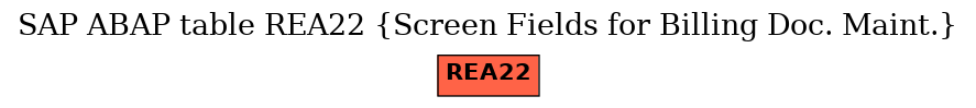 E-R Diagram for table REA22 (Screen Fields for Billing Doc. Maint.)