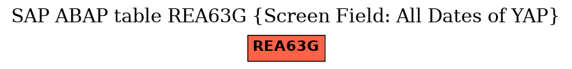 E-R Diagram for table REA63G (Screen Field: All Dates of YAP)