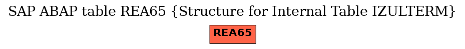 E-R Diagram for table REA65 (Structure for Internal Table IZULTERM)